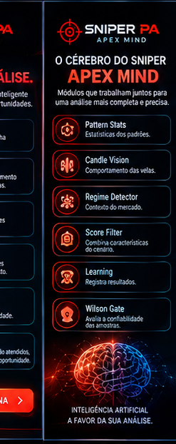 Módulos da tecnologia ApexMind do Sniper PA